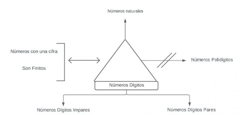 Archivo:Pseudomentefacto Números Dígitos.jpg