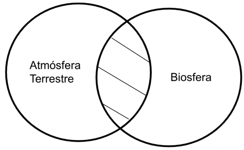 Archivo:Mentefacto P3.3. Atmósfera Terrestre.png