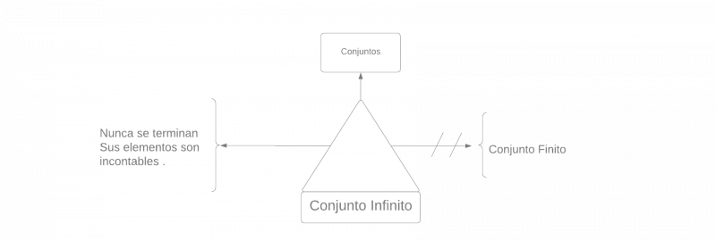 Archivo:Pseudomentefacto Conjunto Infinito 2.png