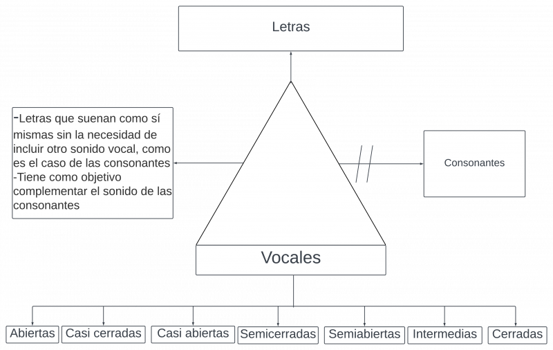 Archivo:Pseudomentefacto de vocales.png