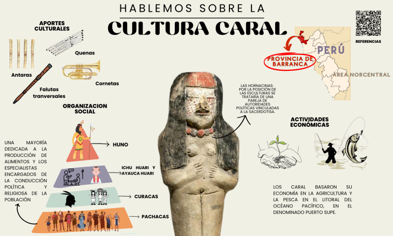 Archivo:Cultura Caral .png