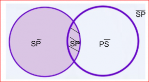 Mentefacto Proposición3.4.png