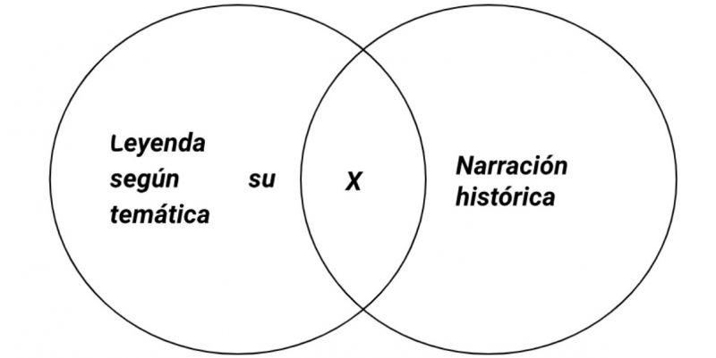 Archivo:Mentefacto leyenda 3.jpg