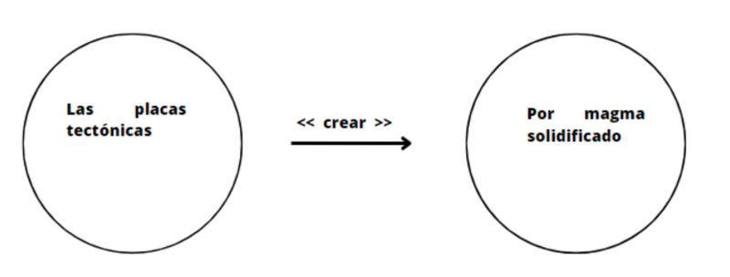 Archivo:Magma solidificado .jpg