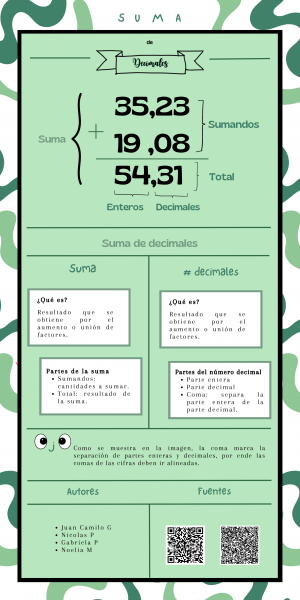Archivo:SUMA DE DECIMALES INFOGRAFÍA.png