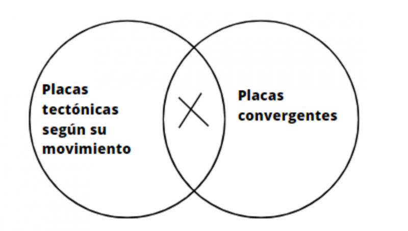 Archivo:Placas convergentes .jpg