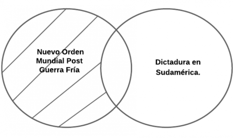 Archivo:P3.4 Nuevo Orden Mundial.png