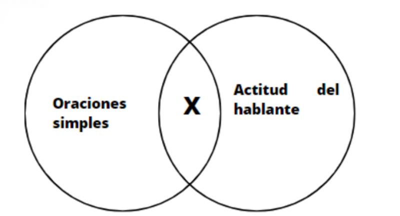 Archivo:Actitud del hablante .jpg