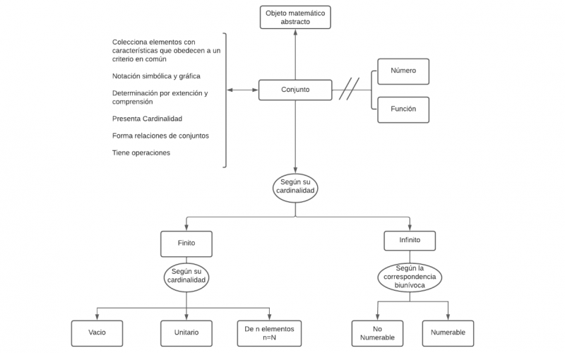 Archivo:Mentefacto conjunto.png