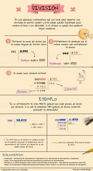 Archivo:Infografia division.jpg