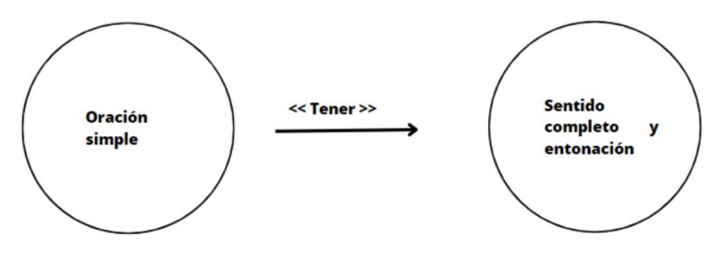 Archivo:Entonación .jpg