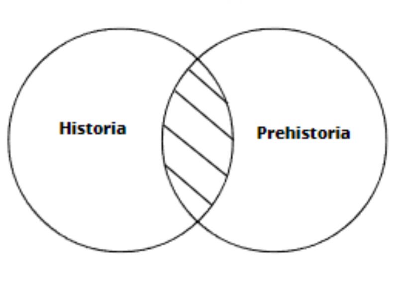 Archivo:Prehistoria .jpg