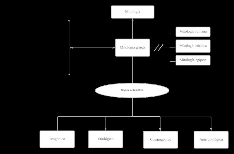 Archivo:MENTEFACTO MITOLOGIA GRIEGA.jpg