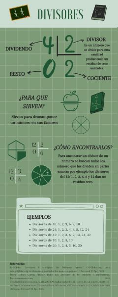 Archivo:G4 DIVISORES INFOGRAFÍA.jpg