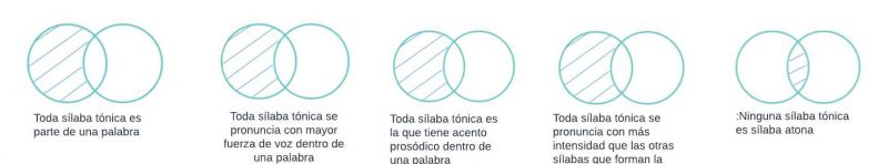 Archivo:Mentefactos aristotelicos.jpg