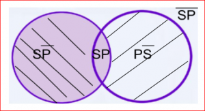 Mentefacto Proposición3.png