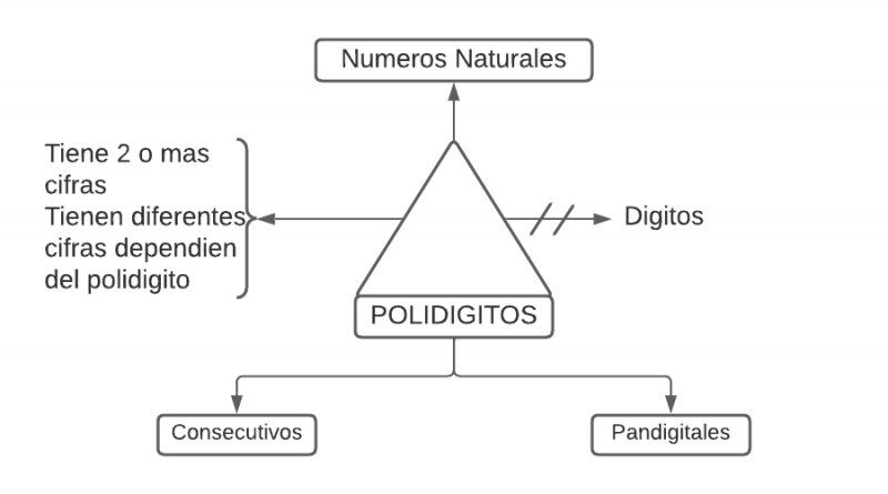 Archivo:Polidigitos.png