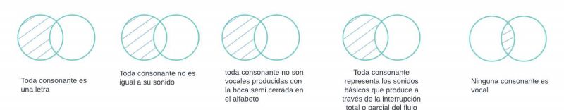 Archivo:Pseudomentefacto Consonante.png1.jpg