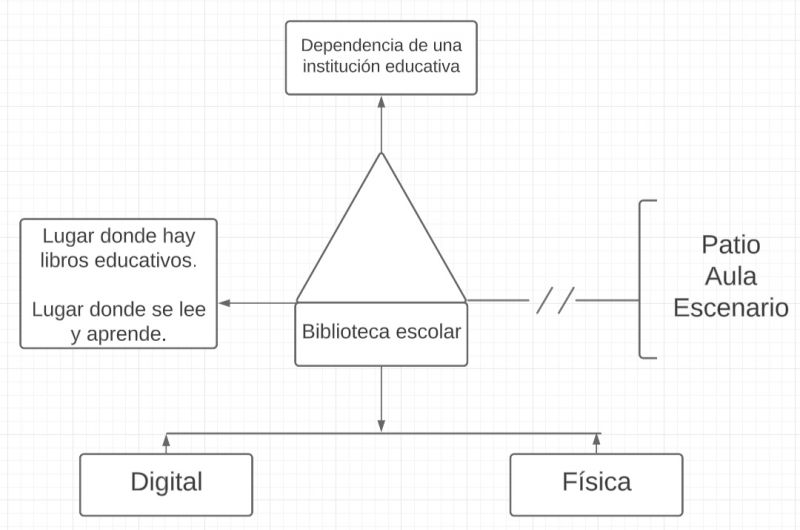 Archivo:Pseudomentefacto biblioteca escolar.jpg
