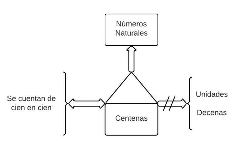 Archivo:Pseudomentefacto de centenas.jpg