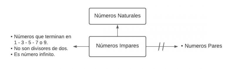 Archivo:Pseudomentefacto numeros impares.jpg