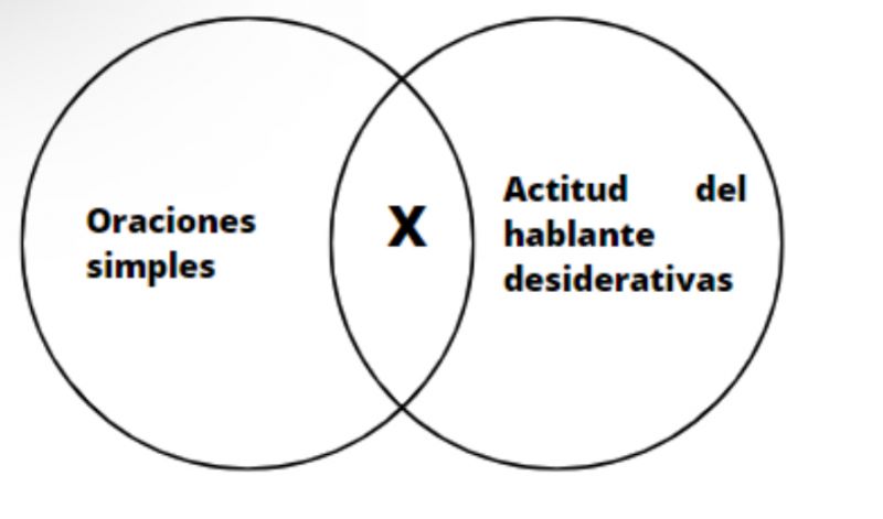 Archivo:Desiderativa .jpg