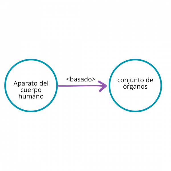 Archivo:Aparatos 1.png