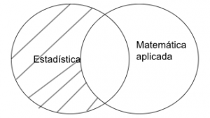 Silogismo aristotélico estadística - matemática.png