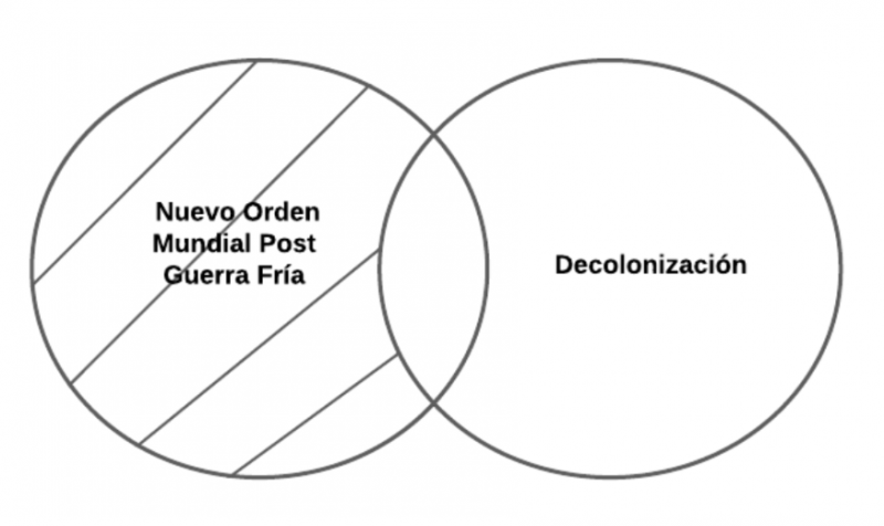 Archivo:P3.1 Nuevo Orden Mundial.png