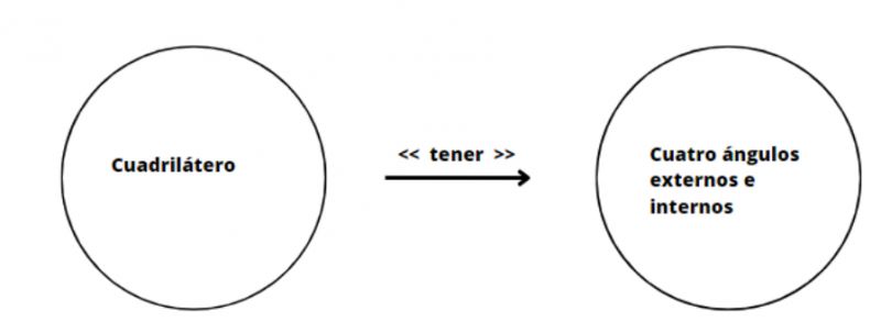 Archivo:Ángulos .jpg