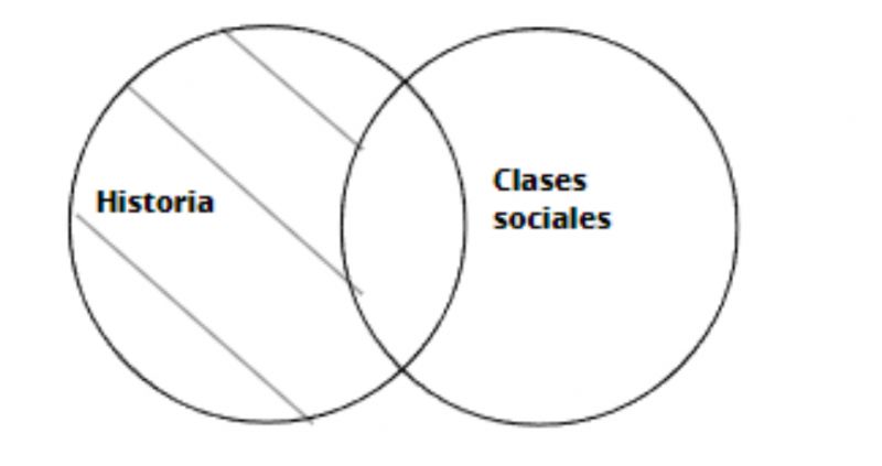 Archivo:Clases sociales .jpg