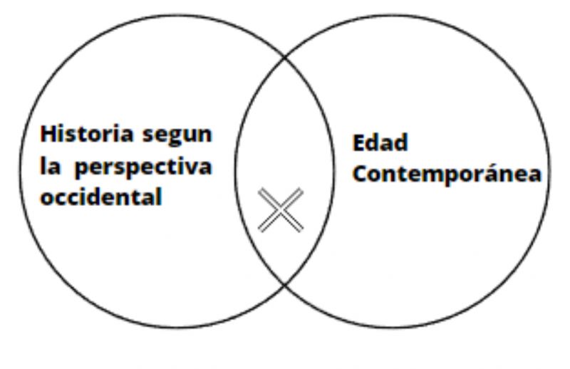 Archivo:Edad Contemporánea .jpg