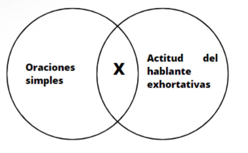 Archivo:Exhortativas .jpg
