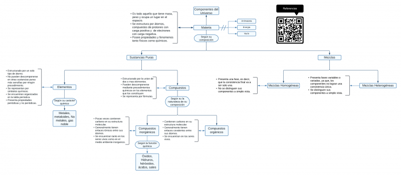 Archivo:Mentefacto de Materia.png