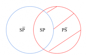 P4.1.2.2.- Algunos seres eucariotas son Fungis