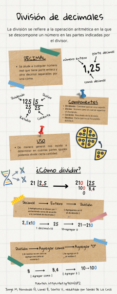 Archivo:Infografía División de Decimales.png