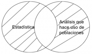 Silogismo aristotélico estadística - análisis.png