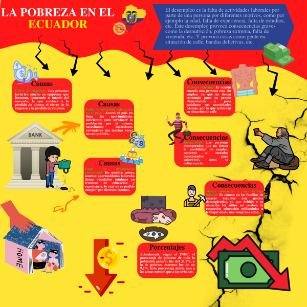 Archivo:Infografia pobreza ecuador.png