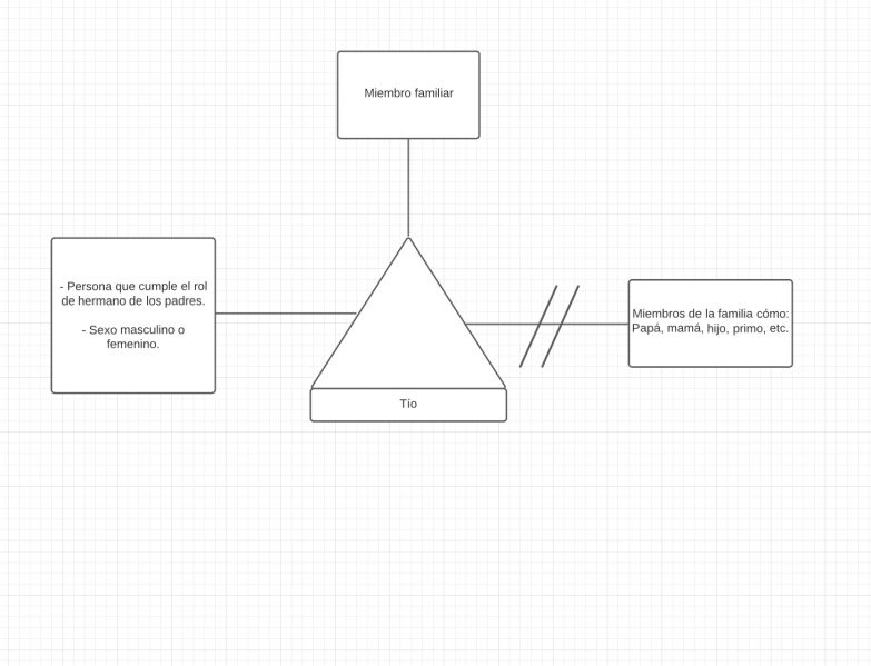 Archivo:Pseudomentefacto tio.jpg