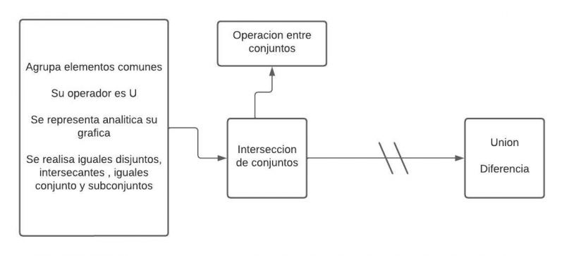Archivo:Matematicas Mentefacto .jpg