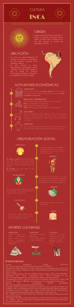 Archivo:Infografía cultura Inca.png