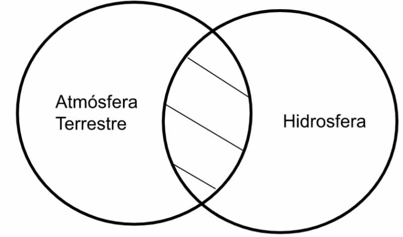 Archivo:Mentefacto P3.2. Atmósfera Terrestre.png