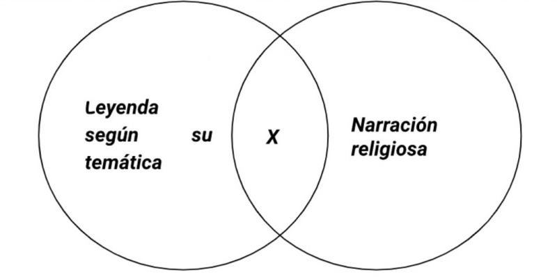 Archivo:Mentefacto Leyenda 2.jpg
