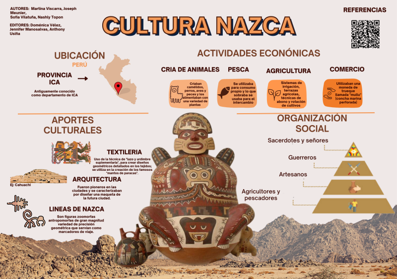 Archivo:Infografía Cultura Nazca.png