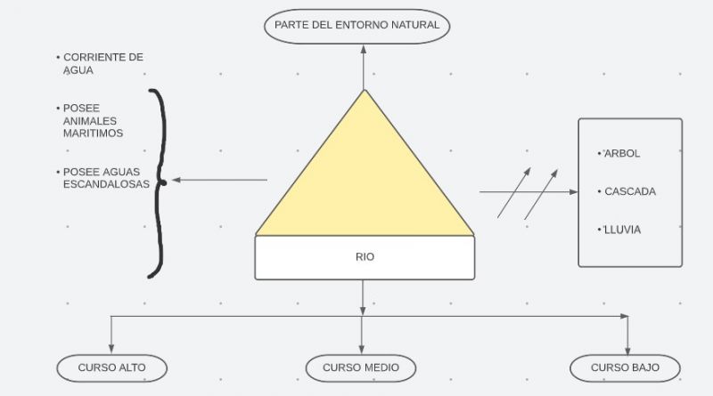 Archivo:Mentefacto rio 2.jpg