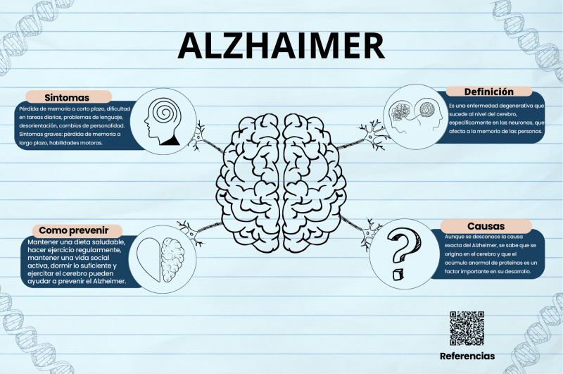 Archivo:Infografía Alzheimer.png
