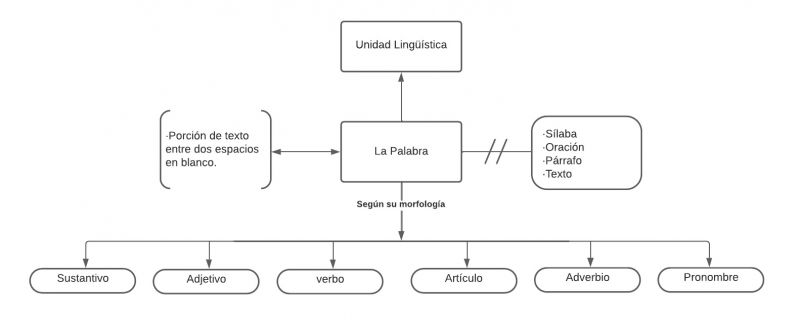 Archivo:La Palabra.jpg