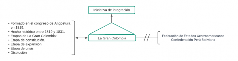Archivo:Pseudomentefacto La Gran Colombia.png