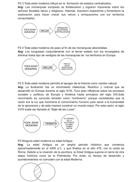 Archivo:Argumentos del mentefacto segundo.png