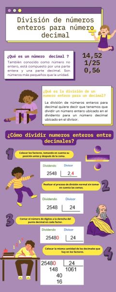 Archivo:Infografia entero decimal.jpg